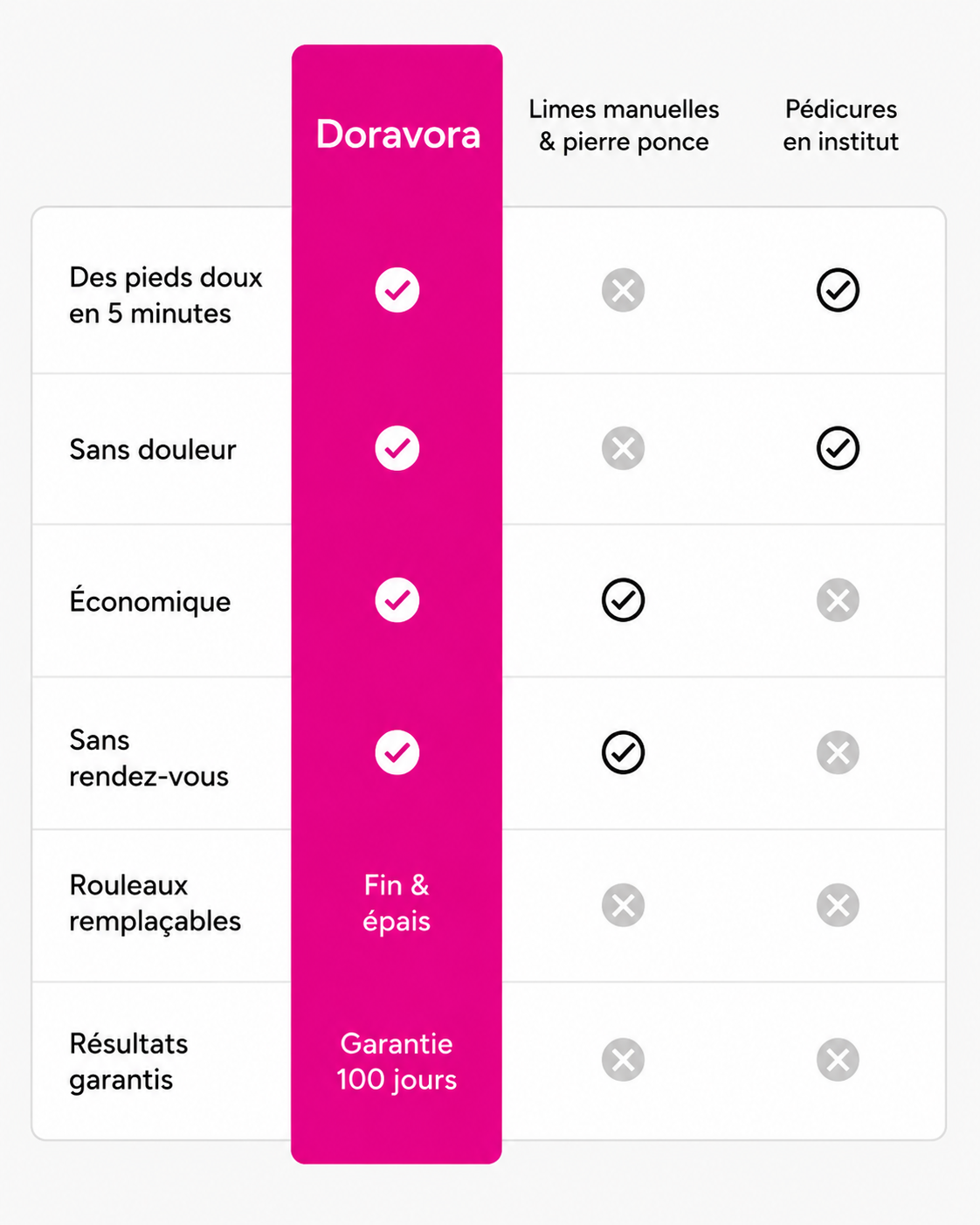 Doravora SoftSkin Pro
